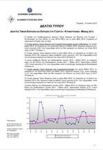 ΕΛΣΤΑΤ: Δείκτες Τιμών Εισροών-Εκροών στη Γεωργία-Κτηνοτροφία (Μάιος 2013)