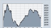 Οριακά πάνω από τις 1.600 μονάδες ο Γ.Δ.