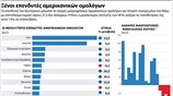 Ξένοι επενδυτές αμερικανικών ομολόγων