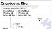 Σεισμός στην Κίνα