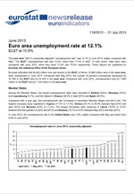 Eurostat: Στο 12,1% η ανεργία στην Ευρωζώνη