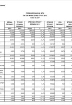 ΥΠΟΙΚ: Πορεία εσόδων και ΦΠΑ (Ιούνιος 2013)