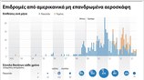 Επιδρομές από αμερικανικά μη επανδρωμένα αεροσκάφη