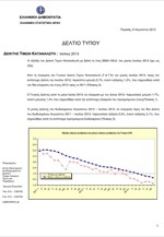 ΕΛΣΤΑΤ: Εθνικός ΔΤΚ (Ιούλιος 2013)