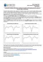 ΟΟΣΑ: Composite Leading Indicators (CLIs) - Iούνιος 2013