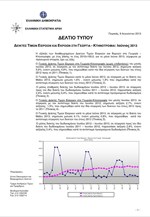 ΕΛΣΤΑΤ: Δείκτες Τιμών Εισροών-Εκροών στη Γεωργία-Κτηνοτροφία (Ιούνιος 2013)