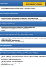 Υπουργείο Παιδείας: Επαγγέλματα και Επίπεδα Εκπαίδευσης