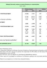 ΤτΕ: Καθαρές δανειακές ανάγκες της κεντρικής διοίκησης σε ταμειακή βάση (Ιανουάριος-Ιούλιος 2013)