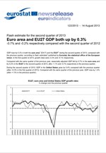 Eurostat: Ανάπτυξη 0,3% σε Ευρωζώνη και Ε.Ε. το β