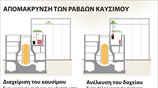 Απομάκρυνση ραδιενεργού καυσίμου από τη Φουκουσίμα