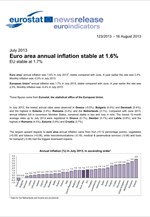 Eurostat: Σταθερός στο 1,6% ο πληθωρισμός στην Ευρωζώνη