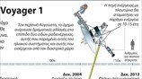 Το διαστρικό ταξίδι του Voyager 1