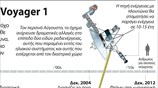 Το διαστρικό ταξίδι του Voyager 1 