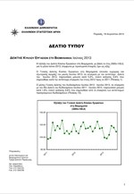 ΕΛΣΤΑΤ: Δείκτης Κύκλου Εργασιών στη Βιομηχανία (Ιούνιος 2013)