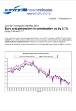 Eurostat: Aύξηση κατά 0,7% στις κατασκευές στην Ευρωζώνη