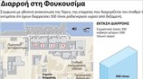 Διαρροή στη Φουκουσίμα
