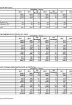 ΤτΕ: Εξελίξεις στο Ταξιδιωτικό Ισοζύγιο Πληρωμών (Ioύνιος 2013)