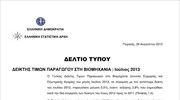 ΕΛΣΤΑΤ: Δείκτης Τιμών Παραγωγού στη Βιομηχανία (Ιούλιος 2013)