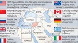 Επέμβαση στη Συρία - Η στάση των κυριότερων κρατών