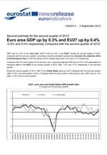 Eurostat: Αύξηση 0,3% για το ΑΕΠ της Ευρωζώνης