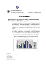 ΕΛΣΤΑΤ: Δείκτης Κύκλου Εργασιών στον Τομέα Τουρισμού (B