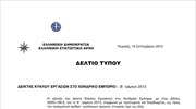 ΕΛΣΤΑΤ: Δείκτες Κύκλου Εργασιών στους τομείς του Χονδρικού Εμπορίου (B