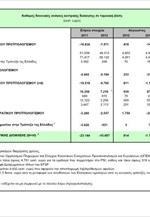 ΤτΕ: Καθαρές δανειακές ανάγκες της κεντρικής διοίκησης σε ταμειακή βάση (Ιανουάριος-Αύγουστος 2013)