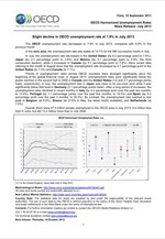 Στο 7,9% η ανεργία στις χώρες του ΟΟΣΑ τον Ιούλιο