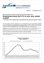 Eurostat: Μειώθηκε κατά 1% η απασχόληση στην Ευρωζώνη