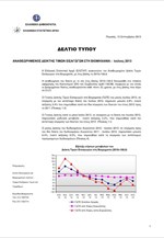 ΕΛΣΤΑΤ: Δείκτης τιμών Εισαγωγών στη Βιομηχανία (Ιούλιος 2013)