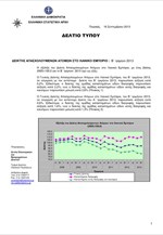 ΕΛΣΤΑΤ: Δείκτης Απασχολουμένων στο Λιανικό Εμπόριο (B