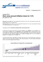 Eurostat: Στο 1,3% ο πληθωρισμός στην Ευρωζώνη τον Αύγουστο