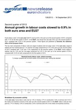 Eurostat: Στο 0,9% ο ετήσιος ρυθμός αύξησης του κόστους εργασίας