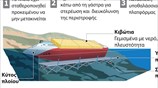 Ανέλκυση του Costa Concordia