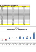 Οι ροές απασχόλησης που κατέγραψε το πληροφοριακό σύσ­τημα «Εργάνη»