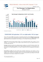 ACEA: Μείωση 5% στις πωλήσεις αυτοκινήτων τον Αύγουστο στην Ευρώπη
