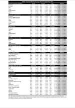 O δείκτης του ινστιτούτου ZEW τον Σεπτέμβριο