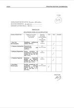 Το ψηφοδέλτιο του Συμεών Κεδίκογλου