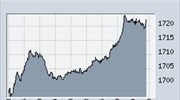 Επανέκτησε τις 1.700 μονάδες η Σοφοκλέους