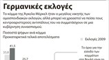 Γερμανικές εκλογές