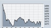 Χ.Α.-Μικρή άνοδος με πρωταγωνιστή τον κλάδο των τηλεπικοινωνιών