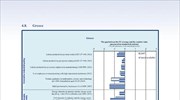 Η Κομισιόν για την ανταγωνιστικότητα της ελληνικής βιομηχανίας και των επιχειρήσεων