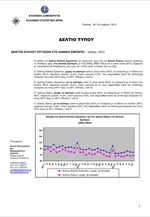 ΕΛΣΤΑΤ: Δείκτης Κύκλου Εργασιών στο Λιανικό Εμπόριο (Ιούλιος 2013)