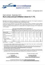 Eurostat: Στο 1,1% ο πληθωρισμός στην Ευρωζώνη
