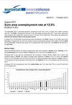 Eurostat: Στο 12,0% η ανεργία στην Ευρωζώνη