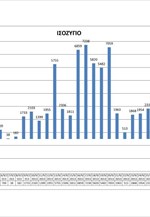 Υπουργείο Εργασίας: Ισοζύγιο ροών απασχόλησης Σεπτεμβρίου 2013