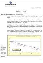 ΕΛΣΤΑΤ: Εθνικός Δείκτης Τιμών Καταναλωτή (Σεπτέμβριος 2013)