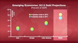 ΔΝΤ: Η Μ. Γκεργκίλ για την έκθεση Fiscal Monitor