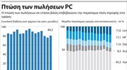 Πτώση των πωλήσεων PC