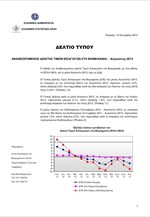 ΕΛΣΤΑΤ: Δείκτης τιμών Εισαγωγών στη Βιομηχανία (Αύγουστος 2013)